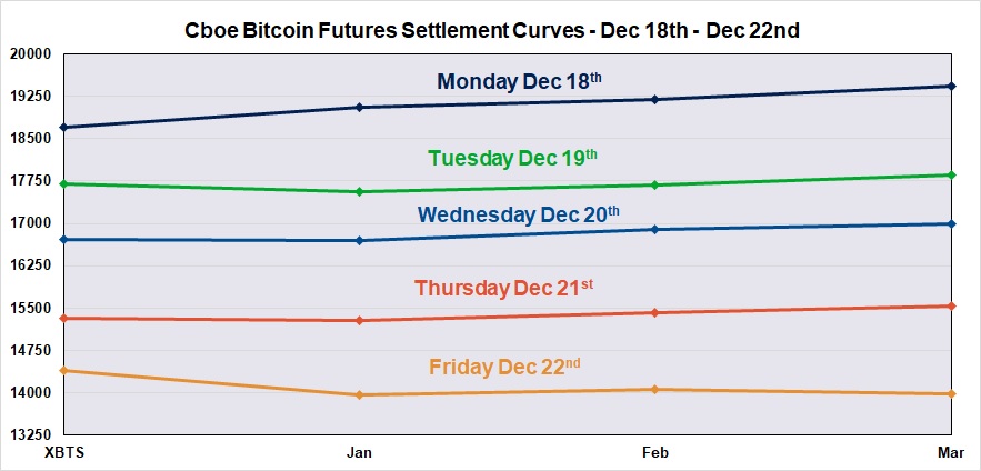 bitcoin futures trading price bitcoin futures trading price
